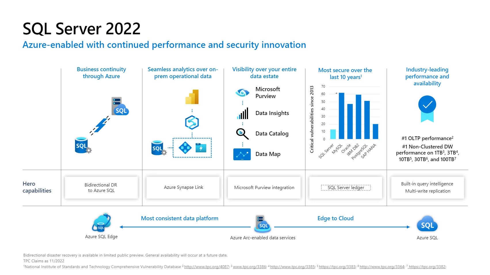 Microsoft SQL Server 2022 Standard